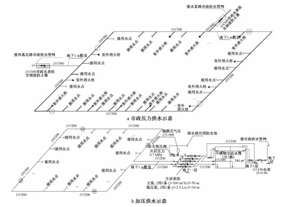 大型主題樂園給排水設(shè)計怎么做？