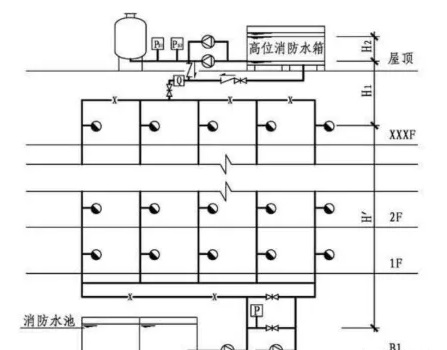 什么情況下消防給水系統(tǒng)需要設(shè)置穩(wěn)壓泵？